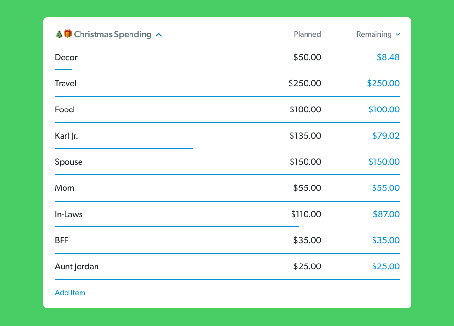 christmas budgeting