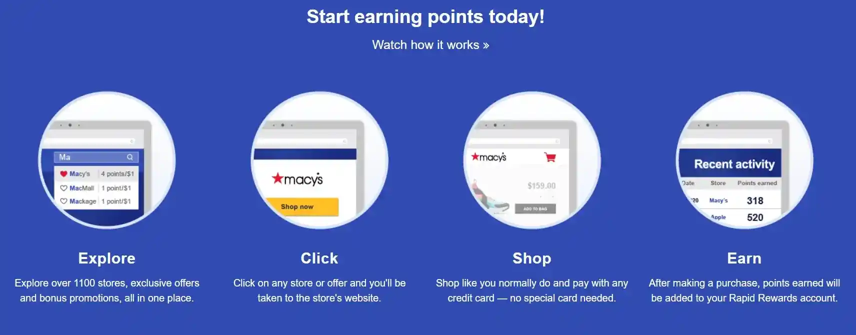 Southwest Rapid Rewards Shopping Portal Earn