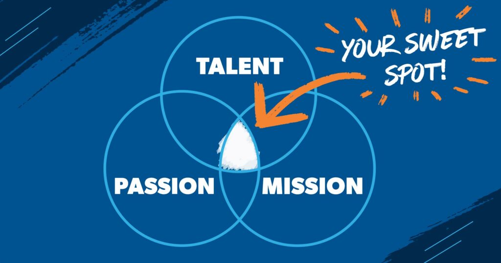 How to Choose a Career You Love